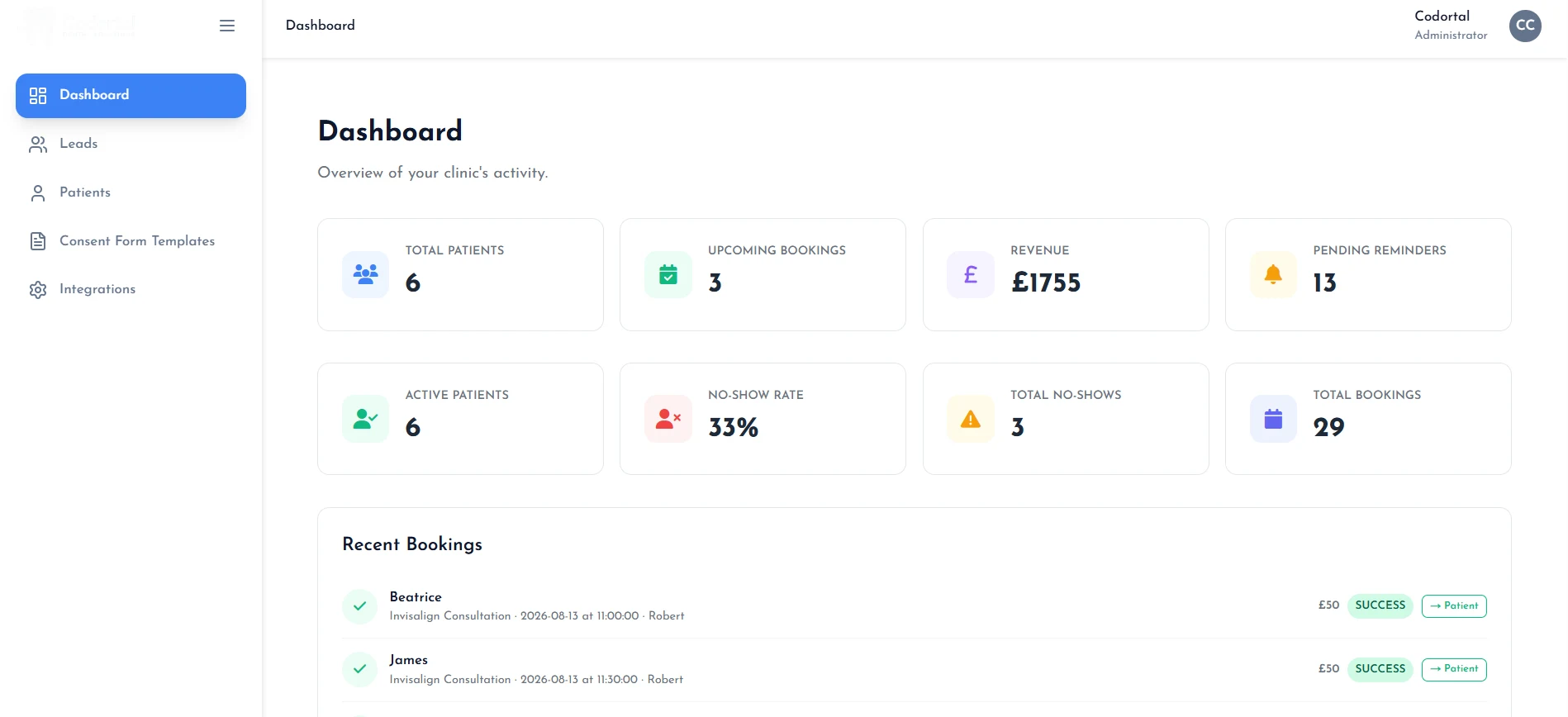 Codortal practice dashboard with patient, booking, revenue, and no-show metrics plus recent bookings